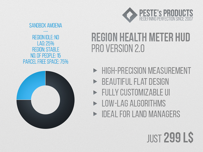 Region Health Meter HUD [Boxed]