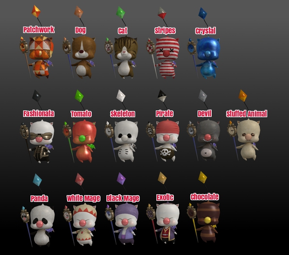 Mogry Full Avatar 5# Skeleton * Almost Freebie *