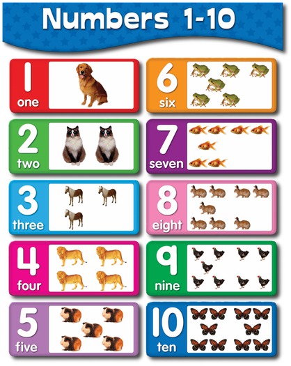 Sign - School - Numbers to 10
