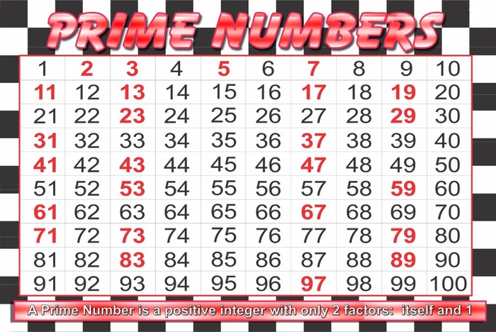 Sign - School - Prime Numbers