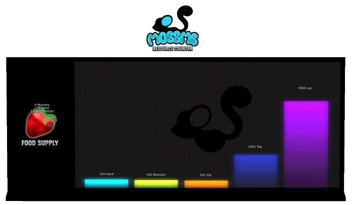 FREE MOSSM Resource Counter