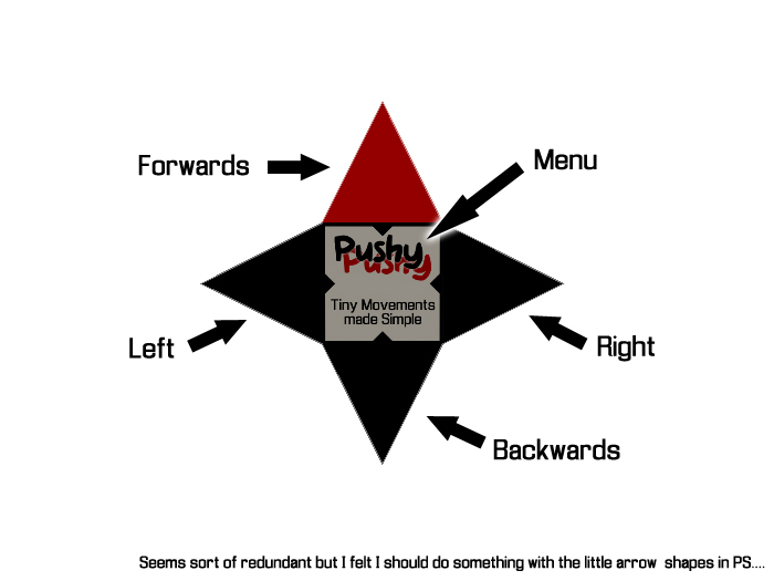 PushyPushy HUD - Tiny Movements made Simple