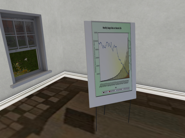 Flip chart