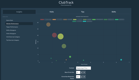 Second Life Marketplace - [ii] ClubTrack Demo