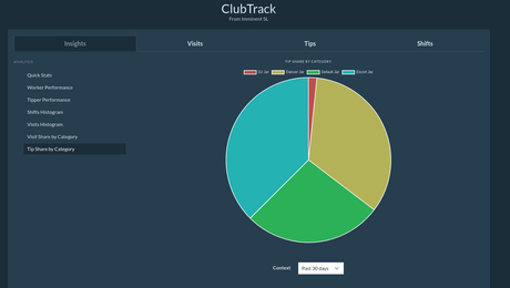 Second Life Marketplace - [ii] ClubTrack Demo