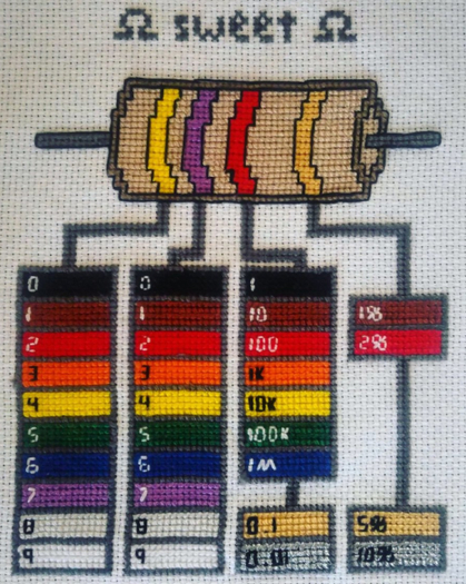 Ohm Sweet Ohm Needlework Texture