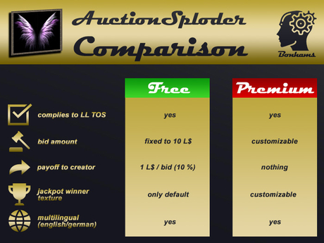 Second Life Marketplace - Auction Sploder multilanguage legal