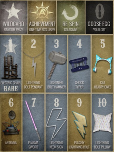 ***RARE*** MadPea Electric Chair RARE [boxed]