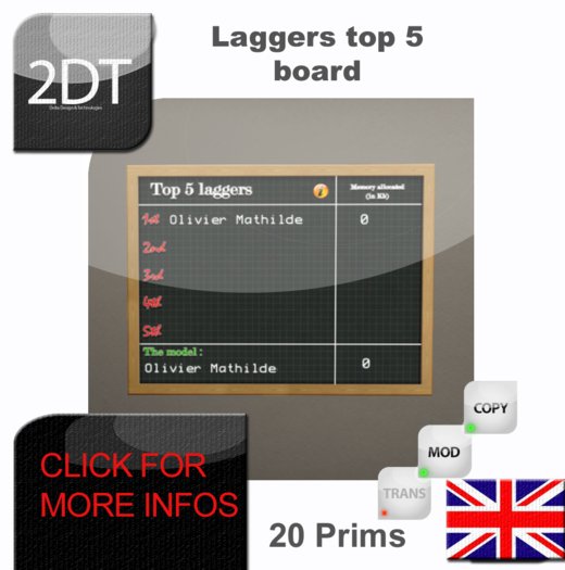 TOP 5 laggers infos board