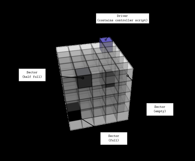 [WaS] PrimDrive - Maximum Capacity