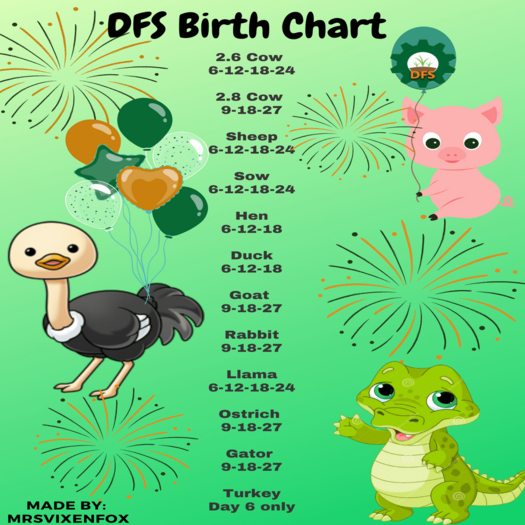 2021 Birth Chart /w Gator, Ostrich & llama