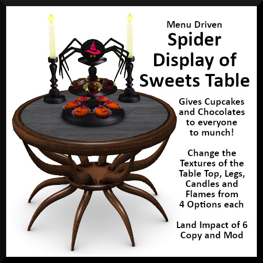 Menu Driven Spider Display of Sweets Table