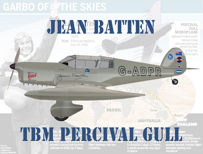 Percival Gull Jean Batten paint V2