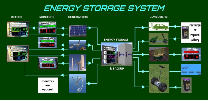 Energy Flow Diagram