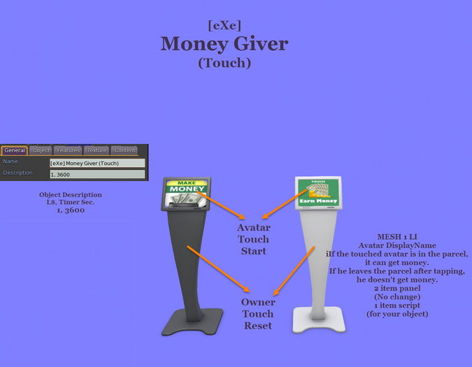 [eXe] Countdown Money Giver * earn linden give Touch