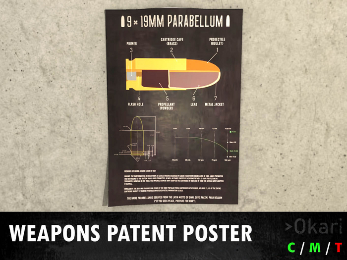 9x19mm Parabellum Poster