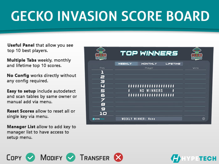 HypeTech - Gecko Invasion Score Board