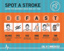 Medical Poster - BEFAST