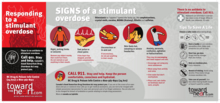 Medical Poster - Stimulant Overdose