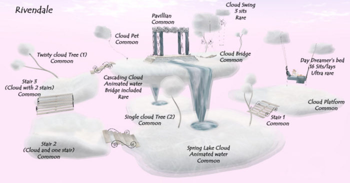 Rivendale ~*~ Cloud Bridge ~ Common