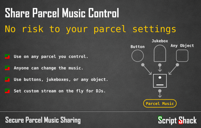Secure Parcel Music Sharing