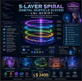 Ultimate 5-Layer Spiral Orbital Particle System LSL Script | Full Perm Multi-Layer Vortex, Galaxy & Energy Effects for