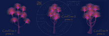 Coral Tree 5 - Koralle Baum 5 (Art Deco) - 3 Variations of Coral Trees - Magenta Purple