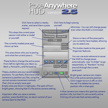 Second Life Marketplace Poseanywhere 2 5 New Version