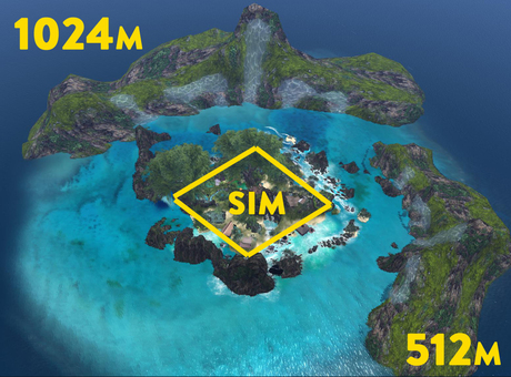 Second Life Marketplace - 1024m offsim continent, 3 prims only - sim ...